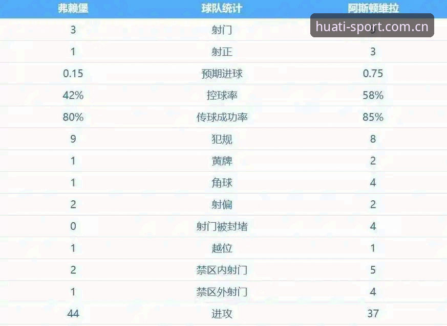 阿斯顿维拉3-0弗赖堡：埃梅里欧联杯五冠传奇 vs 维拉30年冠军荒终结